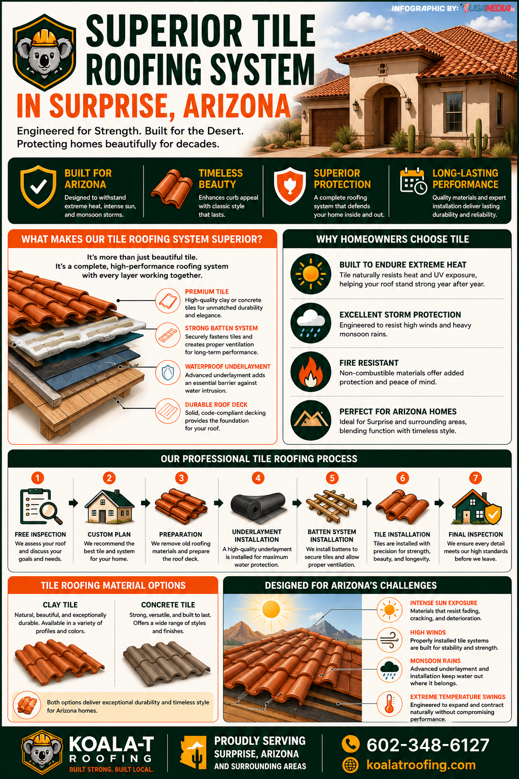 Superior Tile Roofing System in Surprise Arizona